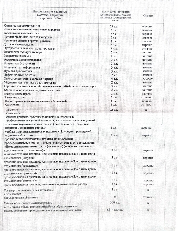 Исский Кенан Ниссимович Сертификаты и Дипломы 5