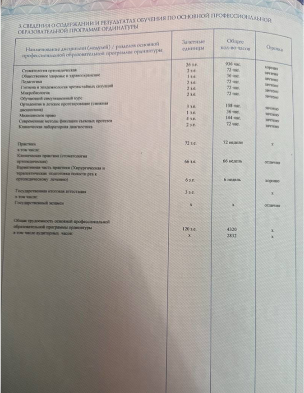 Рашидов Журабек Холбекович Сертификаты и Дипломы 9