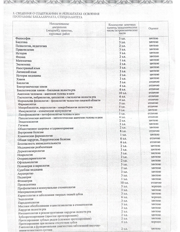 Исский Кенан Ниссимович Сертификаты и Дипломы 3