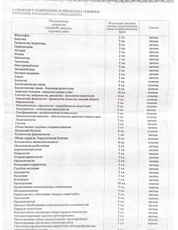 Исский Кенан Ниссимович Сертификаты и Дипломы 4