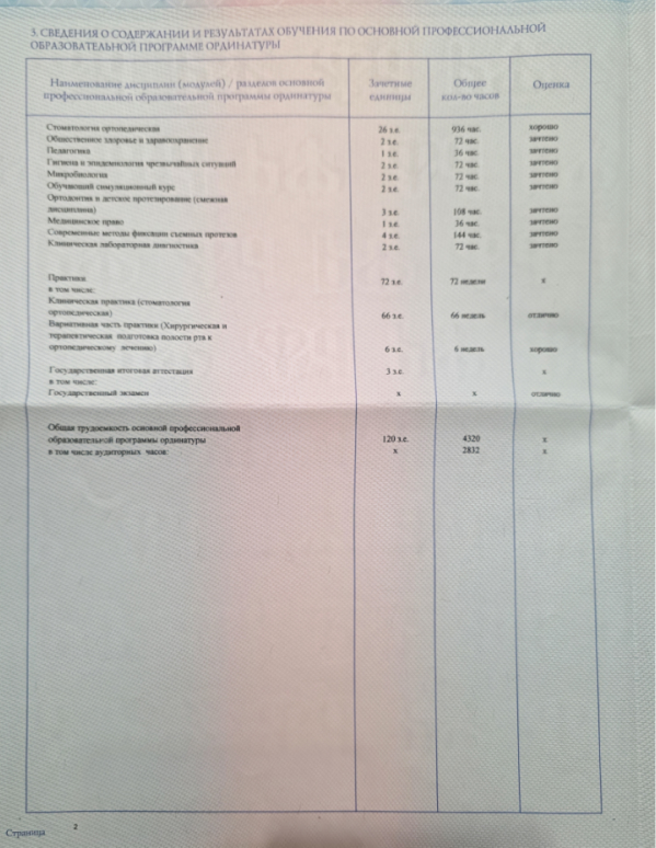 Немицкий Константин Игоревич Сертификаты и Дипломы 11